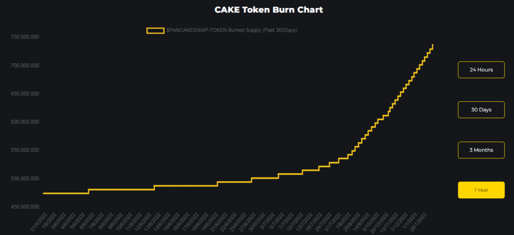 Pancake burn chart