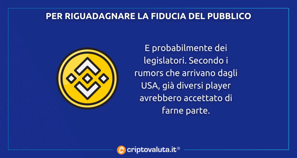 La mossa di Binance - consorzio cripto per riguadagnare fiducia