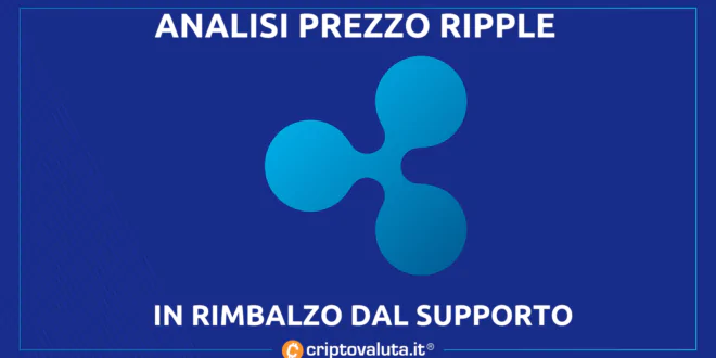 RIPPLE (XRP)