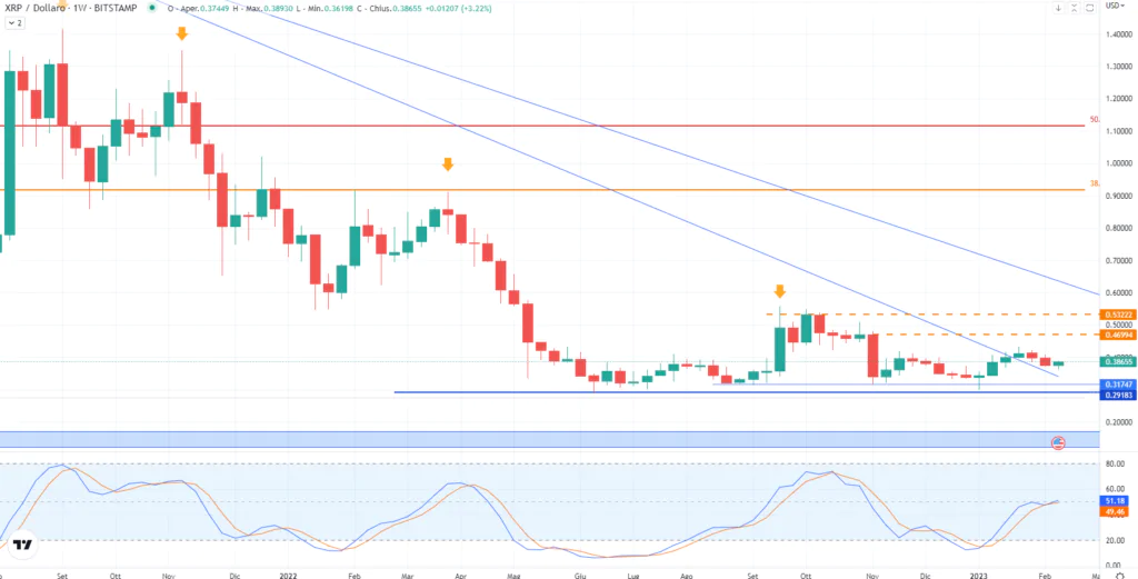 Ripple (XRP)