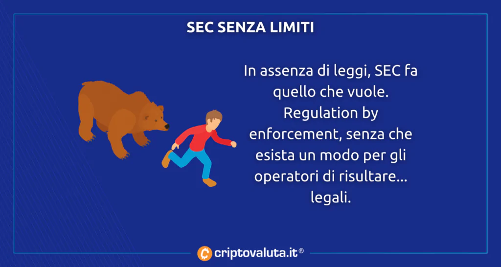 SEC no limits