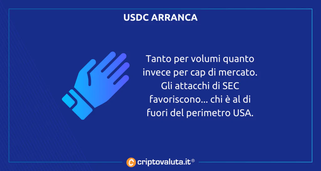 USDC ARRANCA SEC