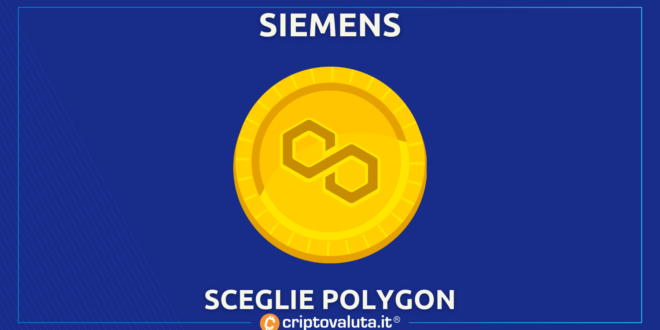 SIEMENS SCEGLIE POLYGON