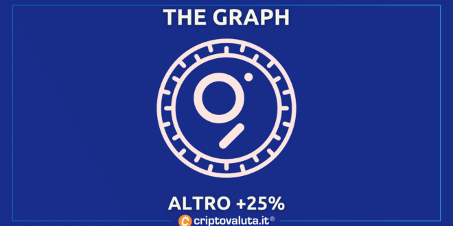 The Graph analisi