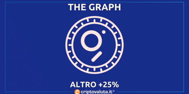 The Graph analisi