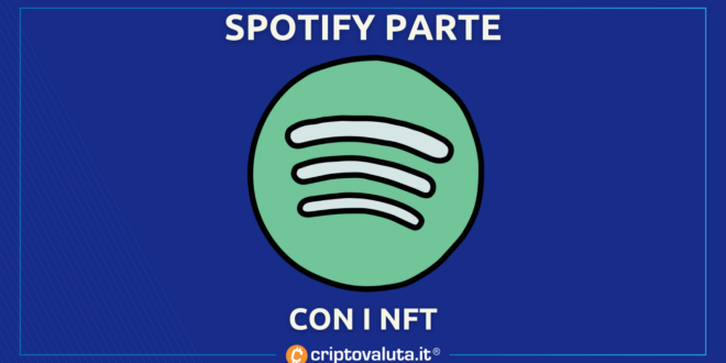 SPOTIFY NFT