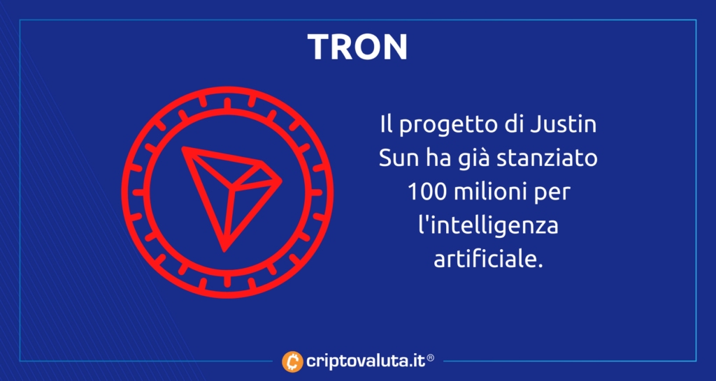 Tron progetto intelligenza artificiale