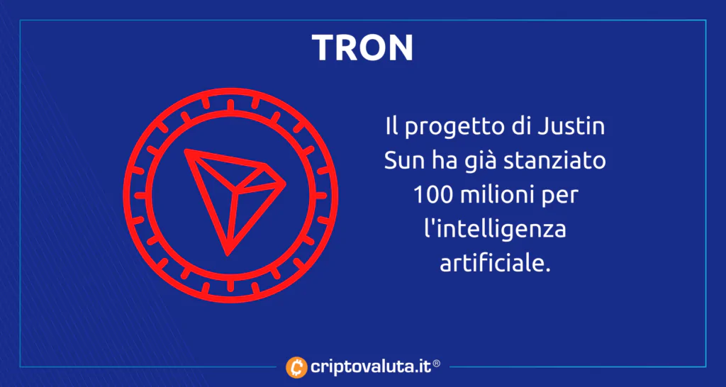 Tron progetto intelligenza artificiale