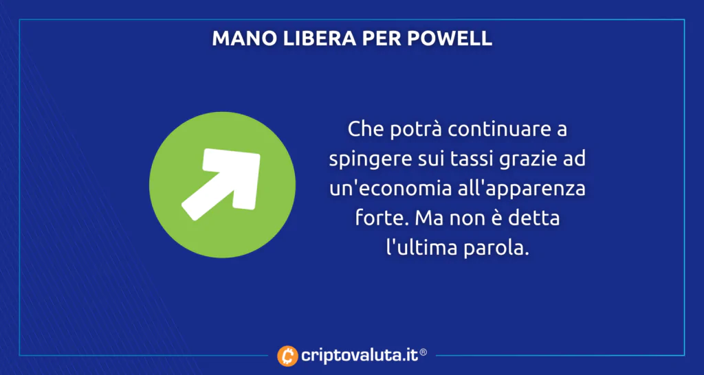 Bitcoin Powell può spingere