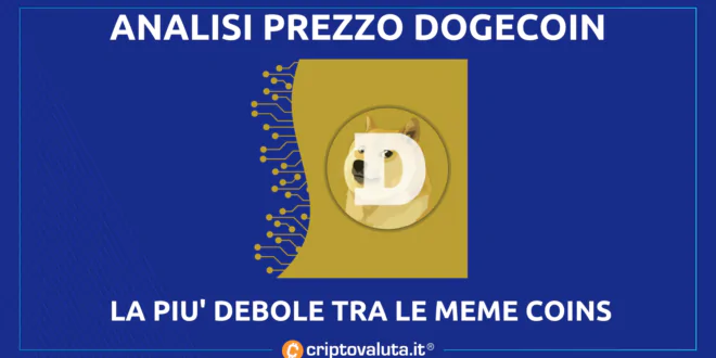 DOGECOIN