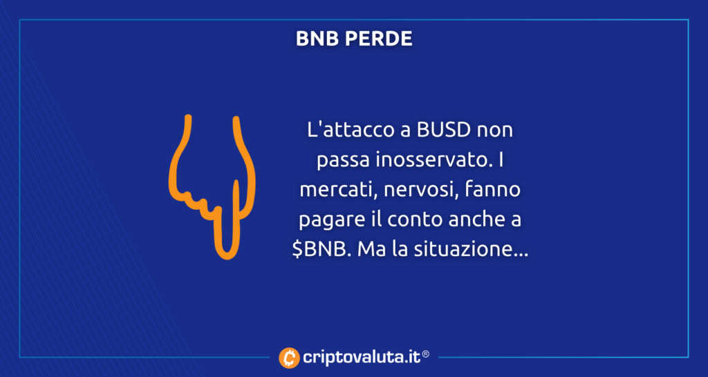 L'attacco a BUSD miete altre vittime. BNB perde sopra il 5%. Parla CZ, il leader di Binance.