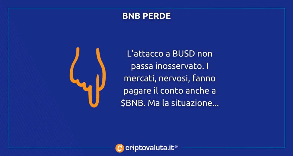 L'attacco a BUSD miete altre vittime. BNB perde sopra il 5%. Parla CZ, il leader di Binance.