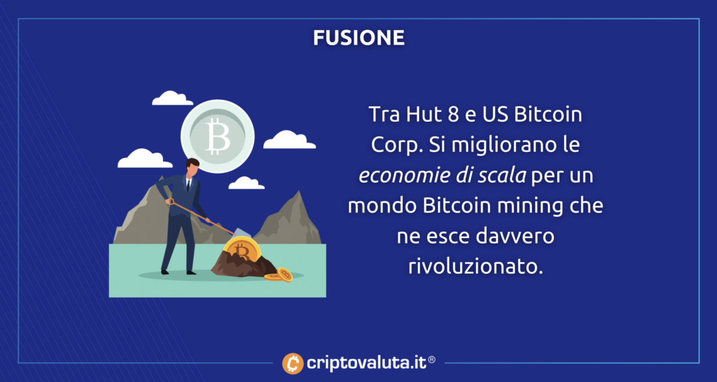 Fusione Hut 8 US Bitcoin