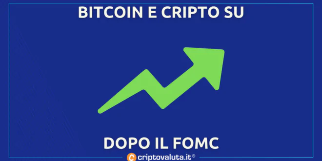 FOMC BITCOIN crypto