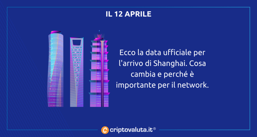 Ethereum Shanghai data ufficiale