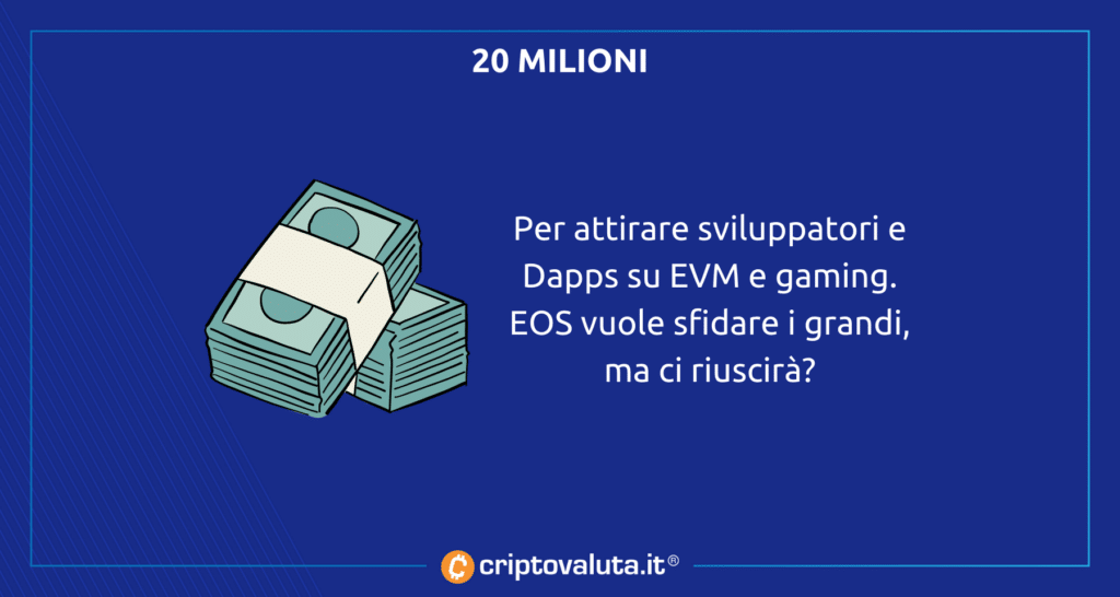 EOS vuole sfidare i big