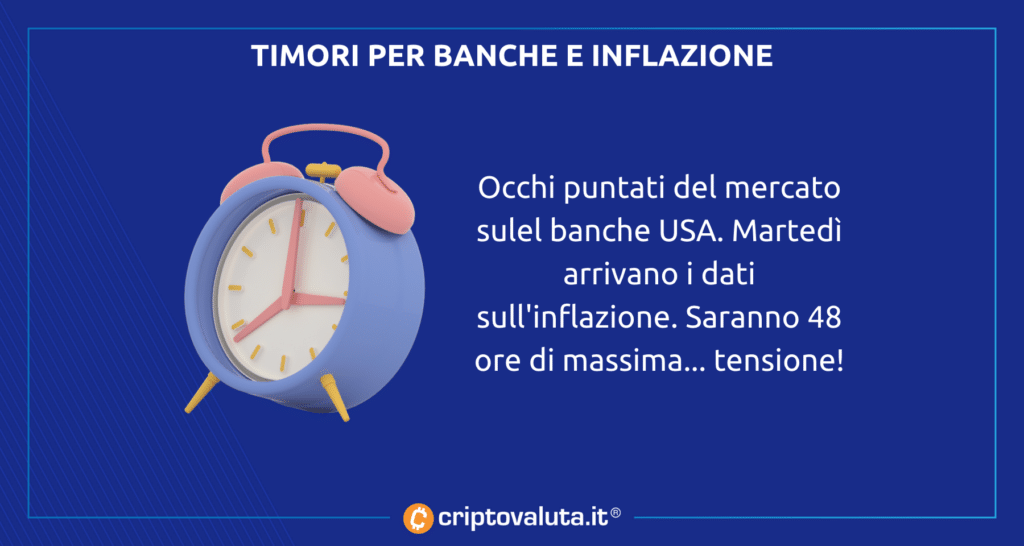 paura mercati Bitcoin crypto