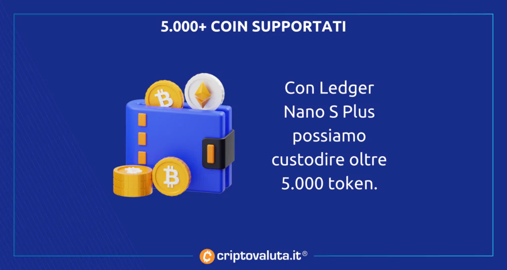 Supporto criptovalute Nano S PLus