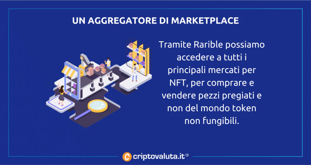 Rarible offre accesso al mondo dei NFT