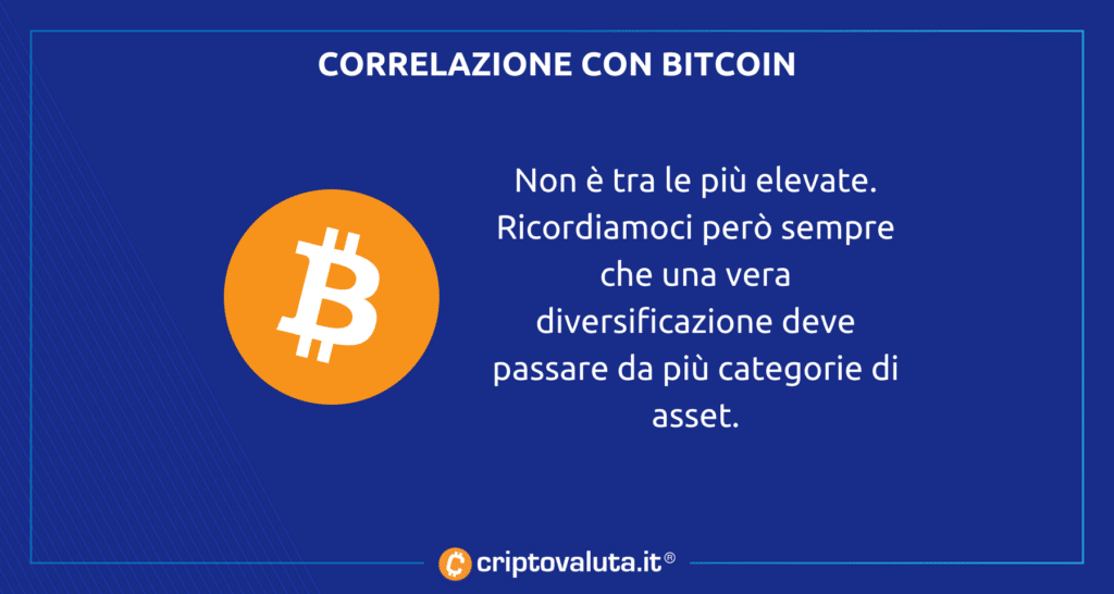 Algorand vs Bitcoin