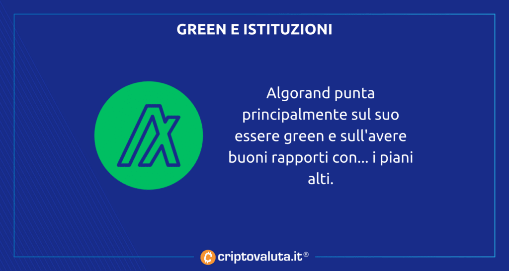 Green e istituzioni - Algorand