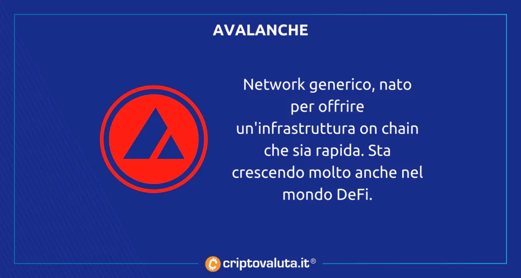 DeFi Avalanche