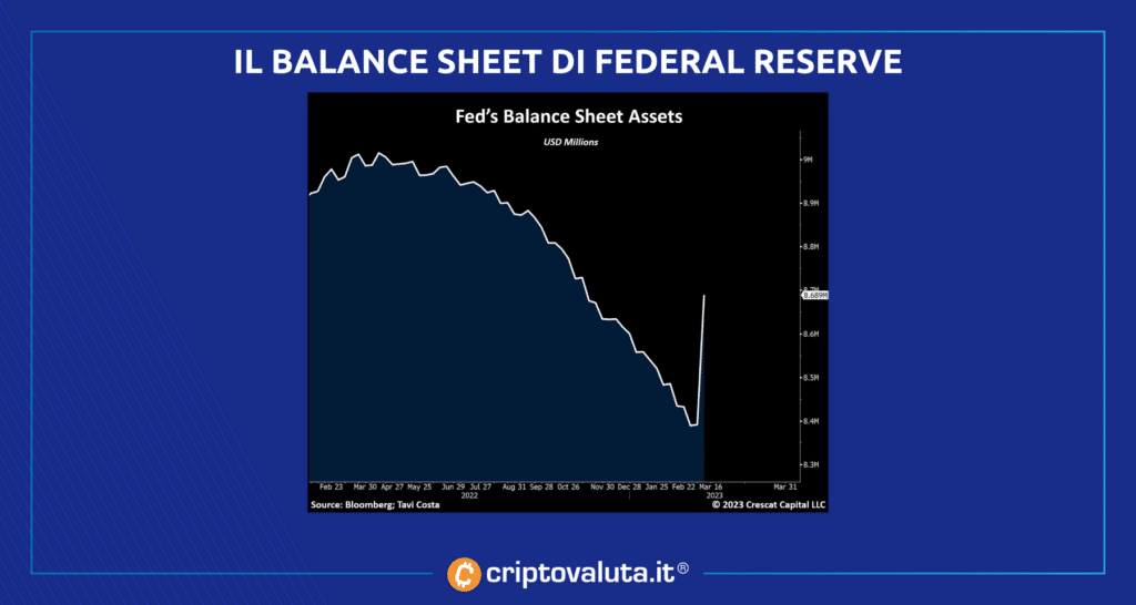 Balance sheet federal reserve