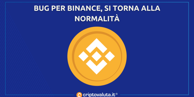 BINANCE TORNA ALLA NORMALITA