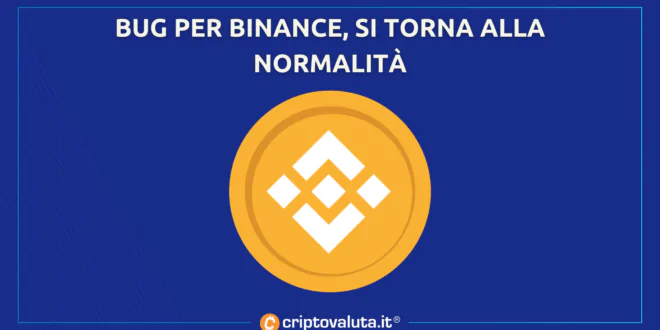 BINANCE TORNA ALLA NORMALITA