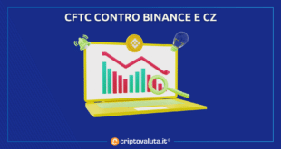 CFTC BINANCE CZ PODCAST