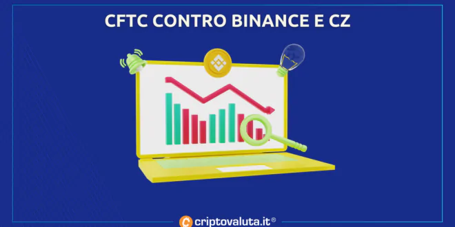 CFTC BINANCE CZ PODCAST