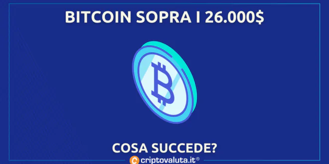 Bitcoin sopra i 26.000