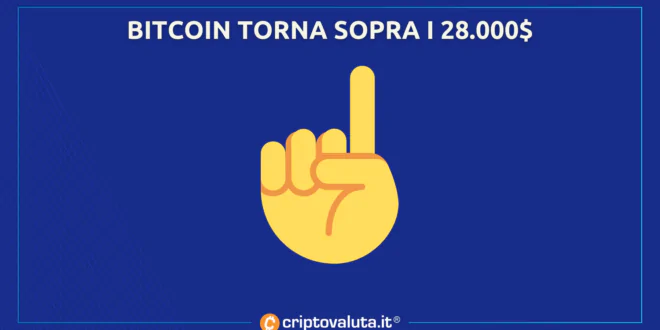 BITCOIN TORNA 28.000