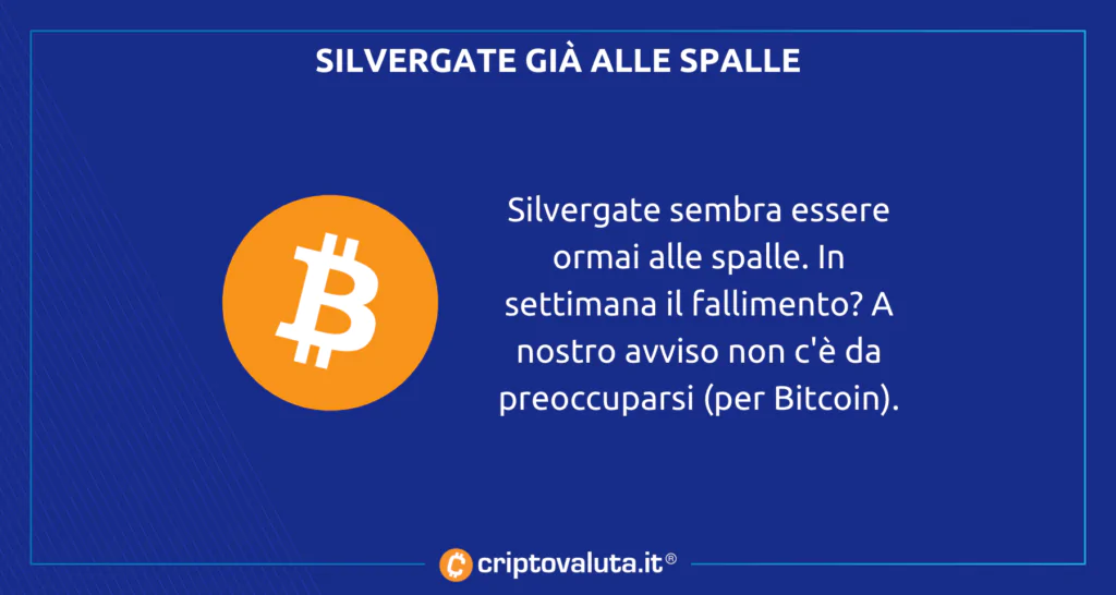 Bitcoin analisi sett