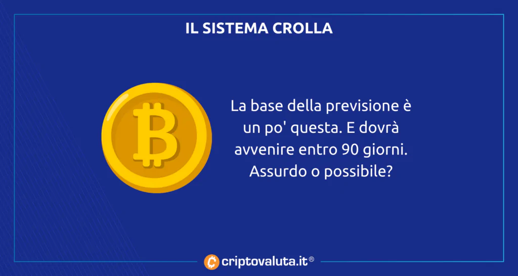 Bitcoin crisi