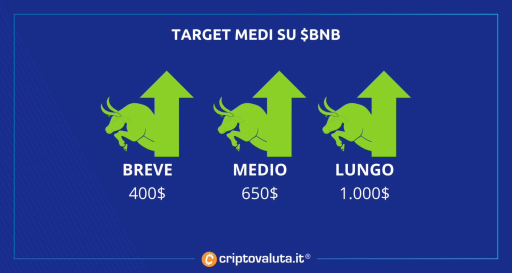 BNB medie classiche analisi