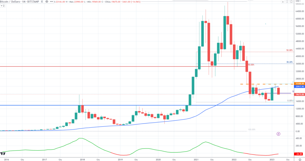 Bitcoin (BTC) 