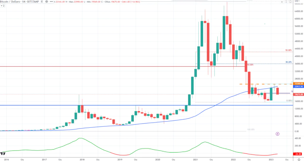 Bitcoin (BTC)