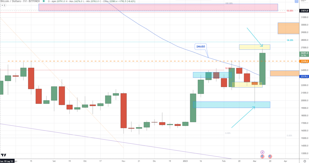 Precio del clúster BTC