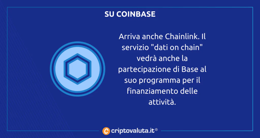 Coinbase LINK $LINK