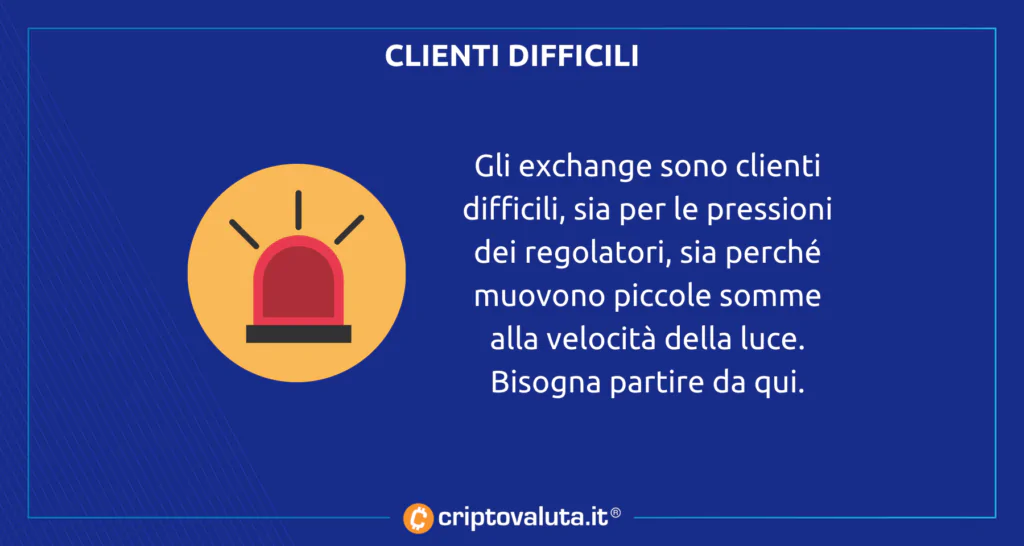 Clienti difficili CRYPTO BITCOIN