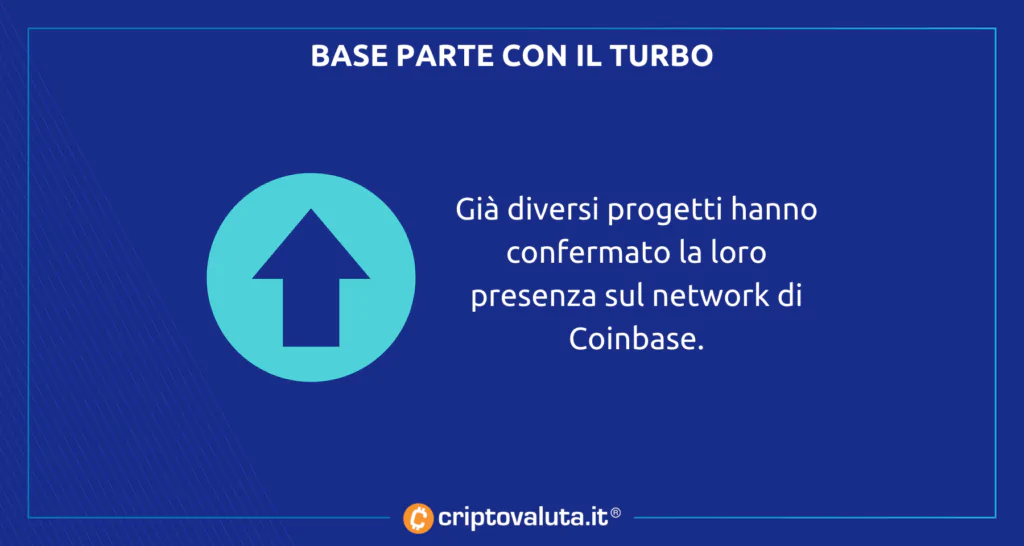 Coinbase turbo