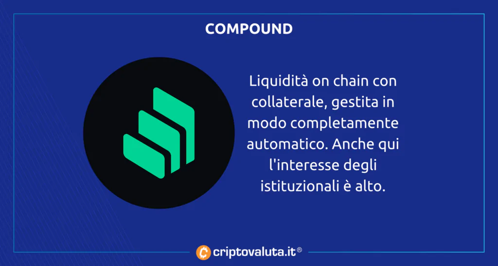 Compound DeFi