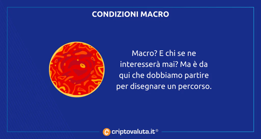 Bitcoin condizioni macro