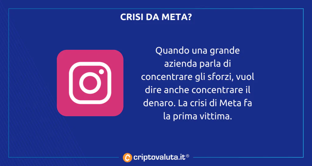 Meta crisi