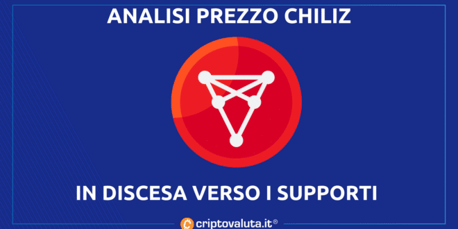 CHILIZ