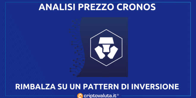 CRONOS