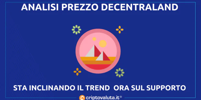 DECENTRALAND