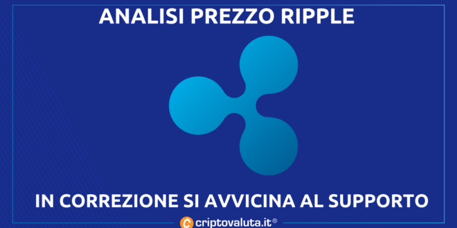 RIPPLE (XRP=