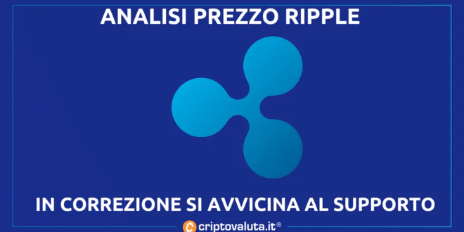 RIPPLE (XRP=